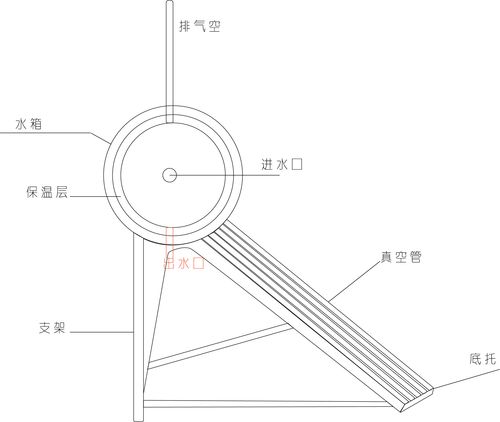 太阳能热水器工作原理图