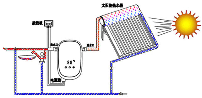 空气能、太阳能热水器增容加热伴侣