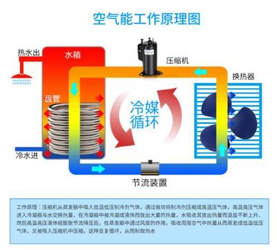 热水器:产品高端化发展 市场不断升温